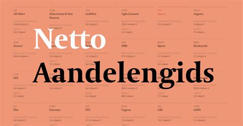 continumarkt de tijd|50 Belgische aandelen doorgelicht .